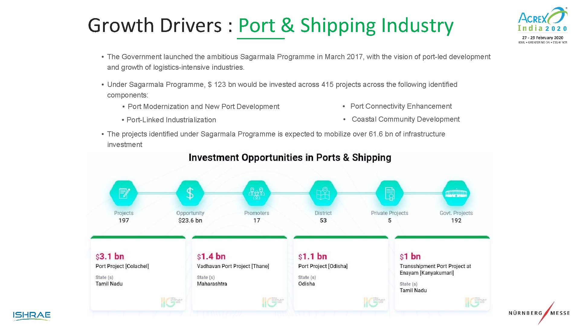 Growth Drivers : Port & Shipping Industry • The Government launched the ambitious Sagarmala