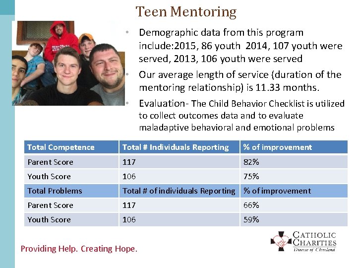 Teen Mentoring • Demographic data from this program include: 2015, 86 youth 2014, 107