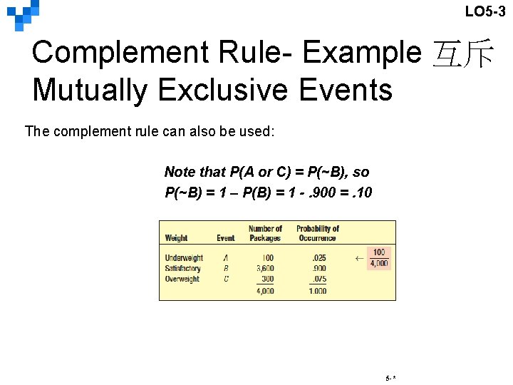 LO 5 -3 Complement Rule- Example 互斥 Mutually Exclusive Events The complement rule can
