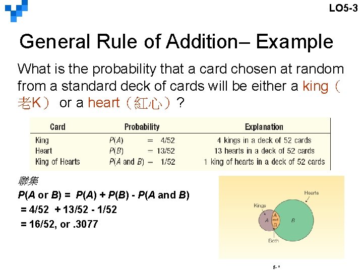 LO 5 -3 General Rule of Addition– Example What is the probability that a