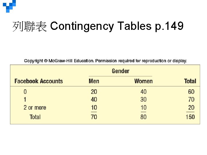 列聯表 Contingency Tables p. 149 