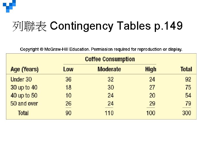 列聯表 Contingency Tables p. 149 