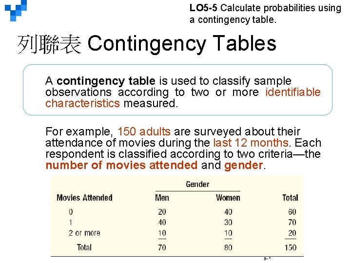 LO 5 -5 Calculate probabilities using a contingency table. 列聯表 Contingency Tables A contingency