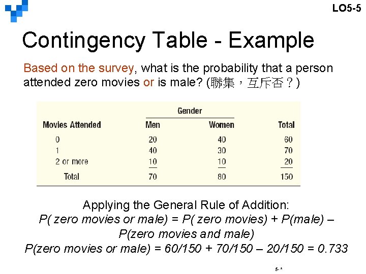 LO 5 -5 Contingency Table - Example Based on the survey, what is the