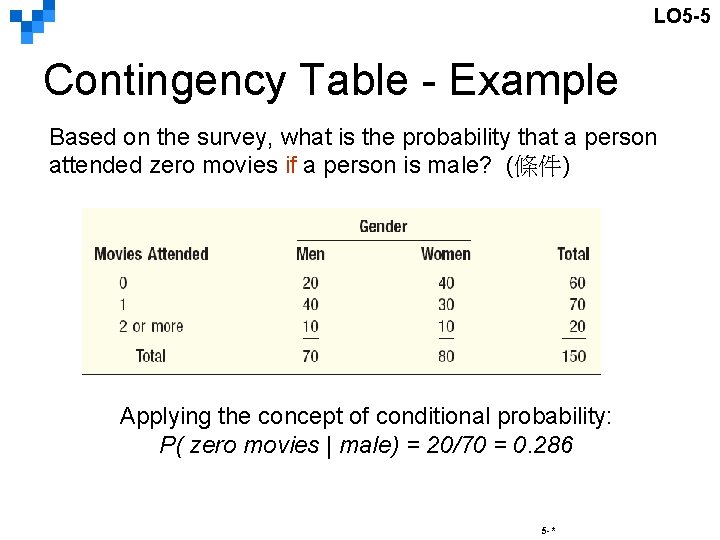 LO 5 -5 Contingency Table - Example Based on the survey, what is the