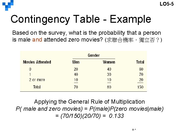 LO 5 -5 Contingency Table - Example Based on the survey, what is the