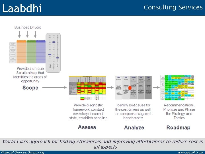 Laabdhi Consulting Services World Class approach for finding efficiencies and improving effectiveness to reduce