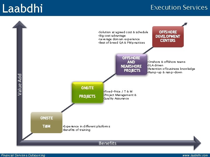 Laabdhi Execution Services • Solution at agreed cost & schedule • Big cost advantage