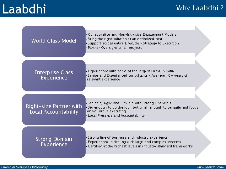 Laabdhi World Class Model Enterprise Class Experience Right-size Partner with Local Accountability Strong Domain