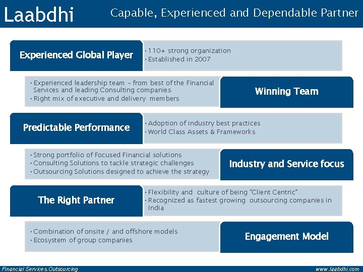 Laabdhi Capable, Experienced and Dependable Partner Experienced Global Player • 110+ strong organization •