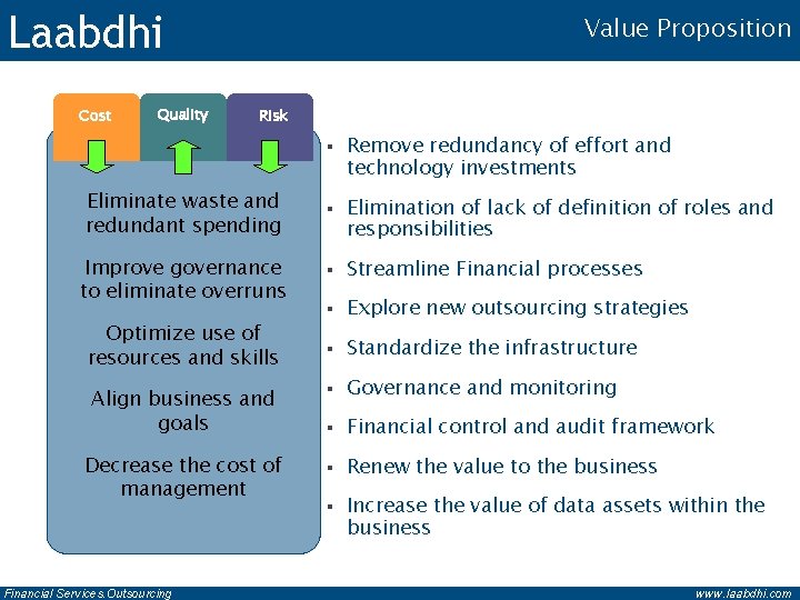 Laabdhi Cost Quality Value Proposition Risk § Eliminate waste and redundant spending Improve governance