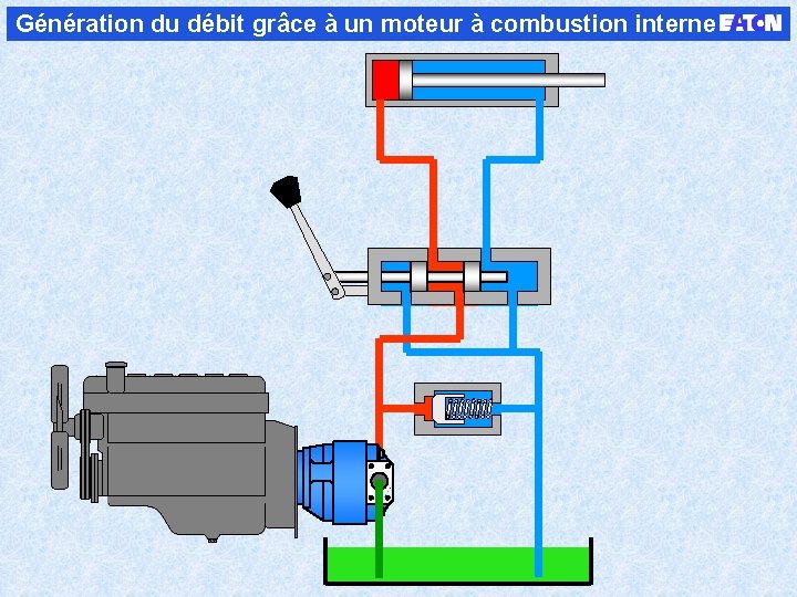 Génération du débit grâce à un moteur à combustion interne 