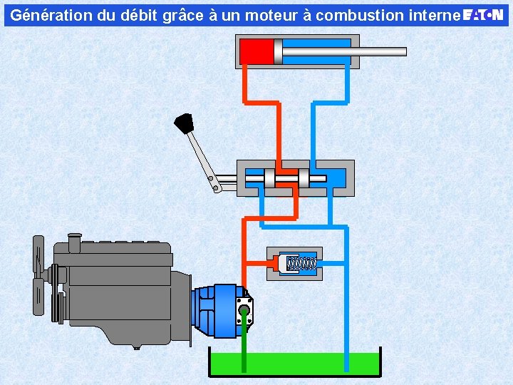 Génération du débit grâce à un moteur à combustion interne 