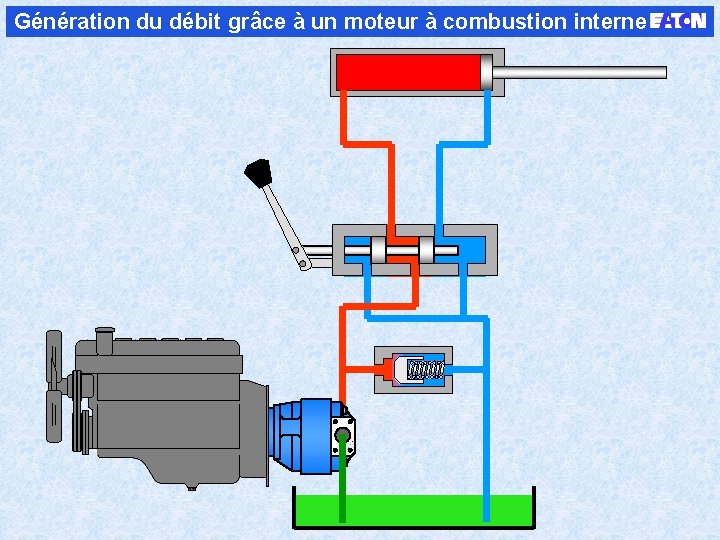 Génération du débit grâce à un moteur à combustion interne 