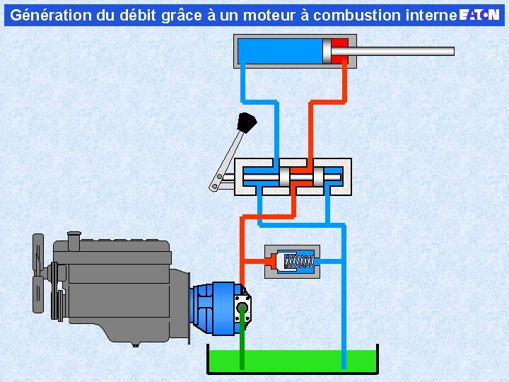 Génération du débit grâce à un moteur à combustion interne 