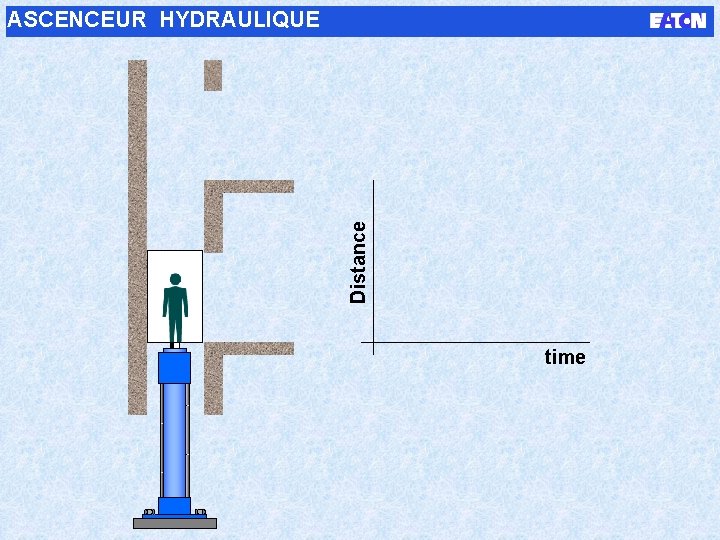 Distance ASCENCEUR HYDRAULIQUE time 