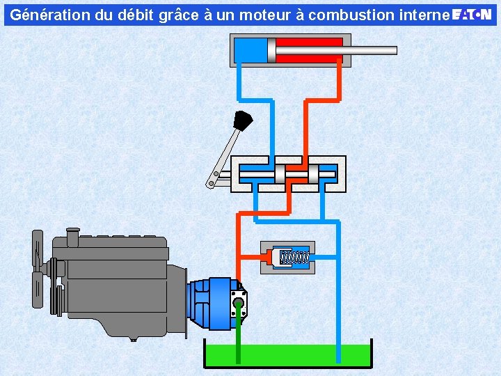 Génération du débit grâce à un moteur à combustion interne 