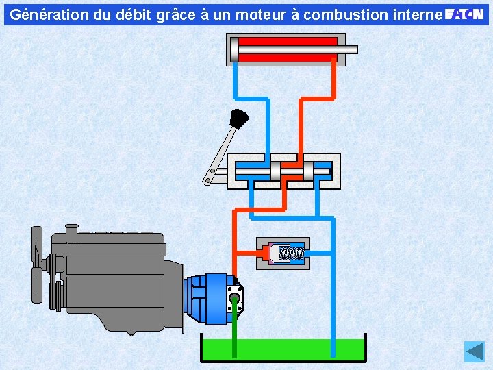 Génération du débit grâce à un moteur à combustion interne 