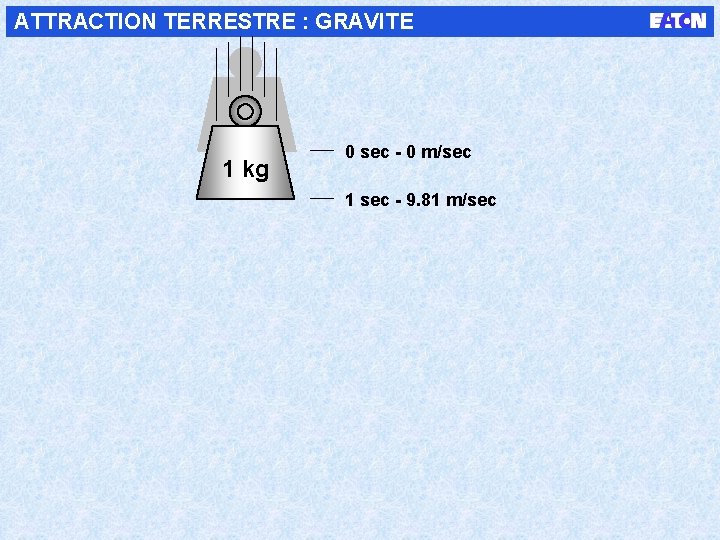 ATTRACTION TERRESTRE : GRAVITE 1 kg 0 sec - 0 m/sec 1 sec -