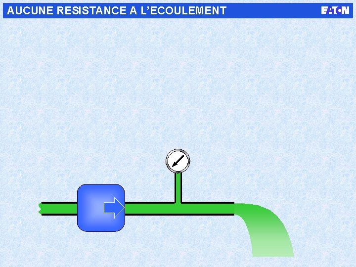 AUCUNE RESISTANCE A L’ECOULEMENT 