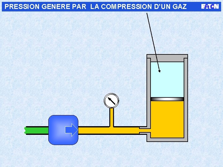 PRESSION GENERE PAR LA COMPRESSION D’UN GAZ 