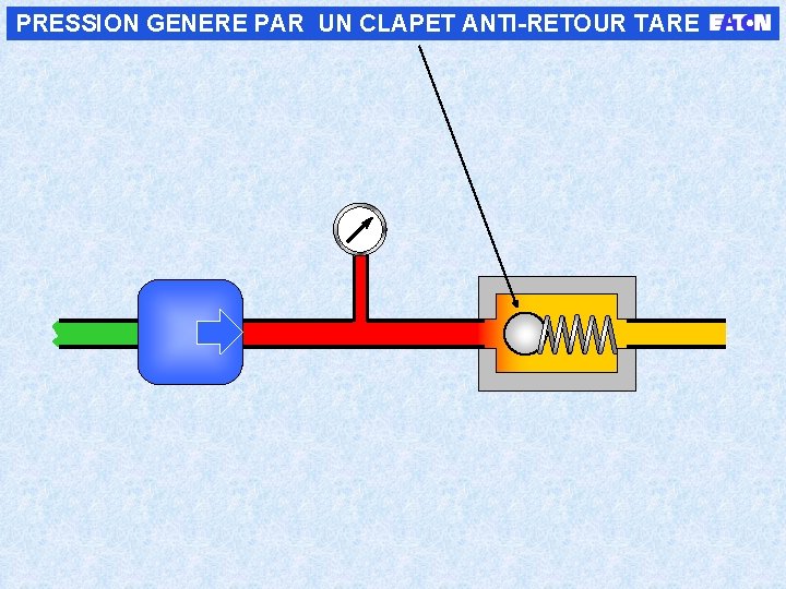 PRESSION GENERE PAR UN CLAPET ANTI-RETOUR TARE 