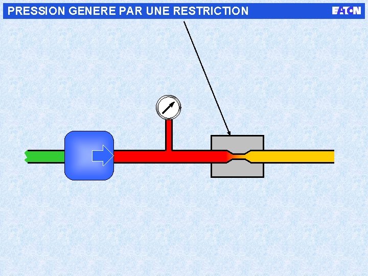 PRESSION GENERE PAR UNE RESTRICTION 