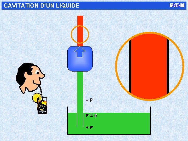 CAVITATION D’UN LIQUIDE -P P=0 +P 