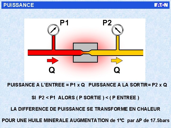 PUISSANCE P 1 Q P 2 Q PUISSANCE A L’ENTREE = P 1 x