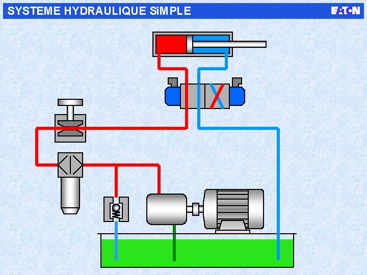 SYSTEME HYDRAULIQUE Si. MPLE 