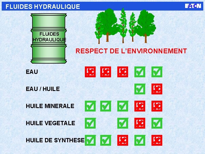 FLUIDES HYDRAULIQUE RESPECT DE L’ENVIRONNEMENT EAU / HUILE MINERALE HUILE VEGETALE HUILE DE SYNTHESE