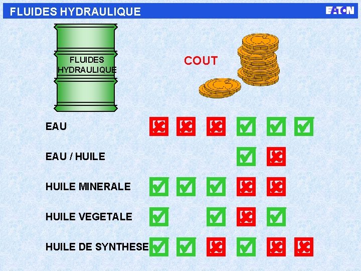 FLUIDES HYDRAULIQUE COUT EAU / HUILE MINERALE HUILE VEGETALE HUILE DE SYNTHESE EAU 