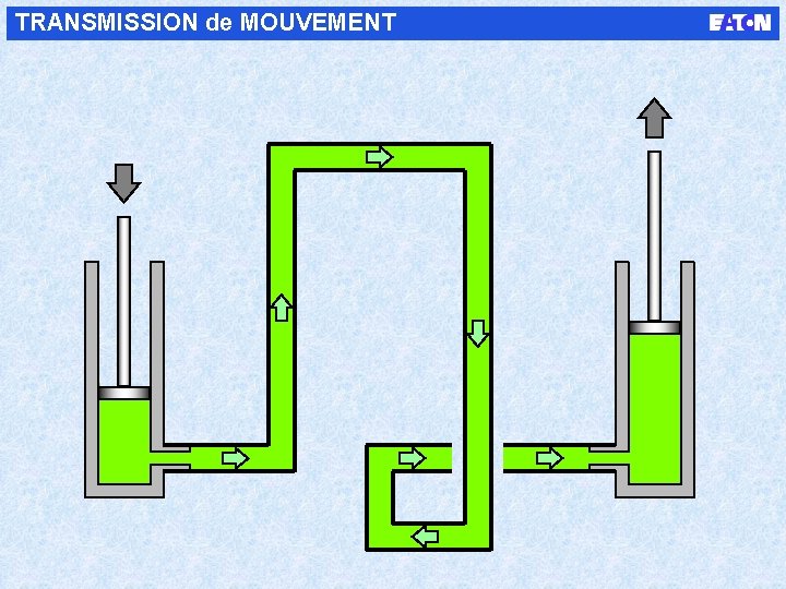 TRANSMISSION de MOUVEMENT 