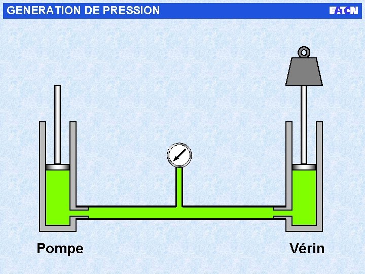 GENERATION DE PRESSION W Pompe Vérin 