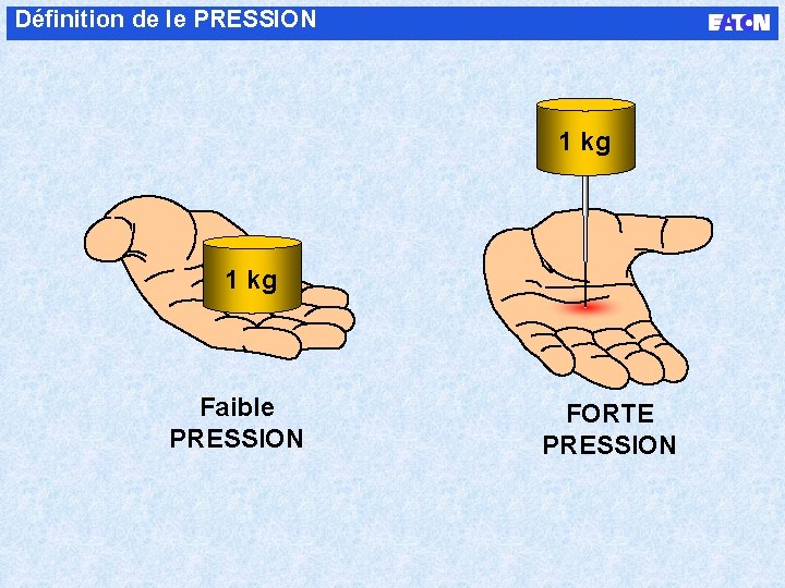 Définition de le PRESSION 1 kg Faible PRESSION FORTE PRESSION 