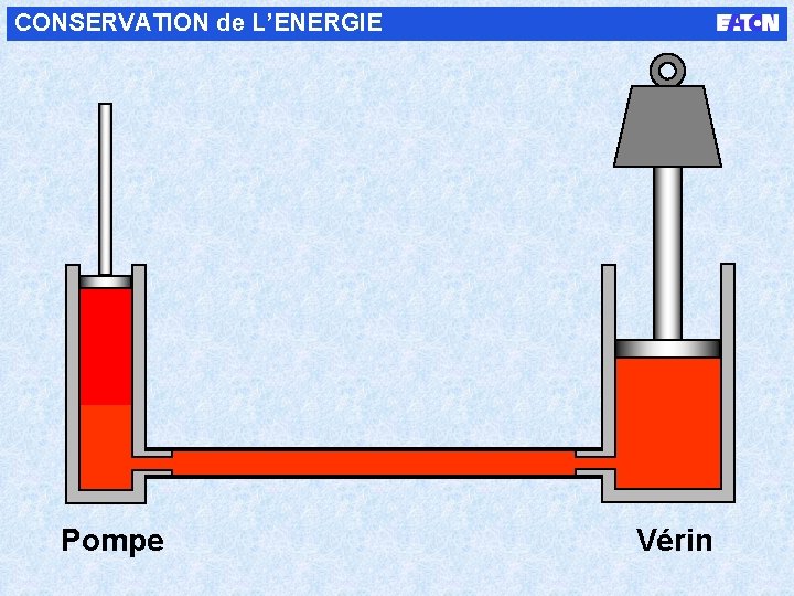 CONSERVATION de L’ENERGIE W Pompe Vérin 