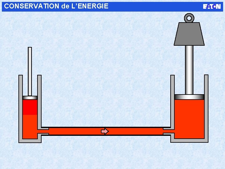 CONSERVATION de L’ENERGIE W 