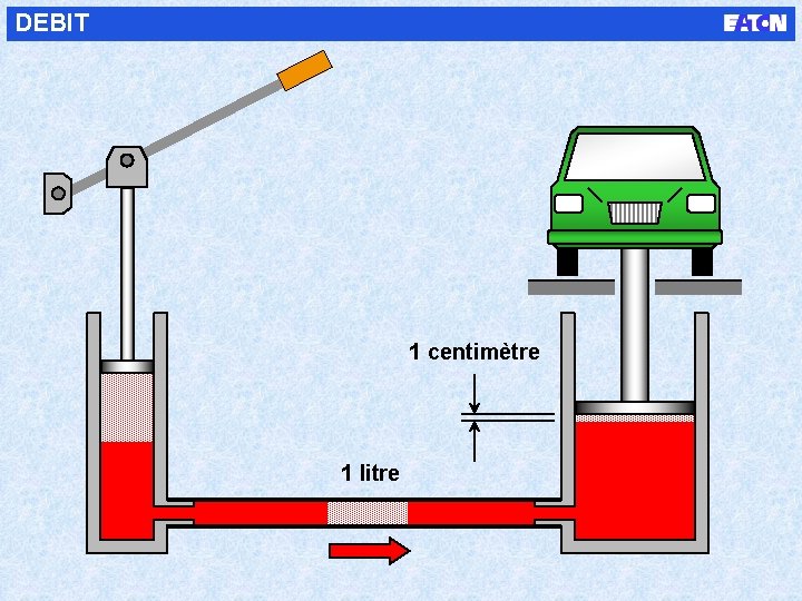 DEBIT 1 centimètre 1 litre 