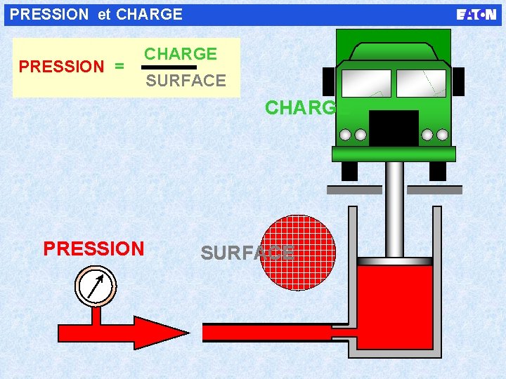 PRESSION et CHARGE PRESSION = CHARGE SURFACE CHARGE PRESSION SURFACE 