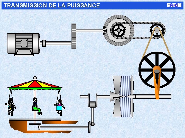 TRANSMISSION DE LA PUISSANCE 