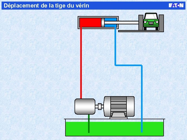 Déplacement de la tige du vérin 