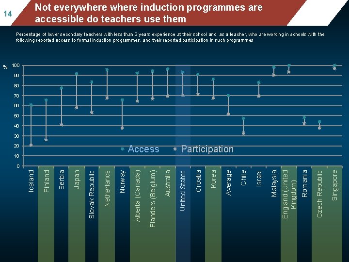 Mean mathematics performance, by school location, after Not everywhere induction programmes are accounting for