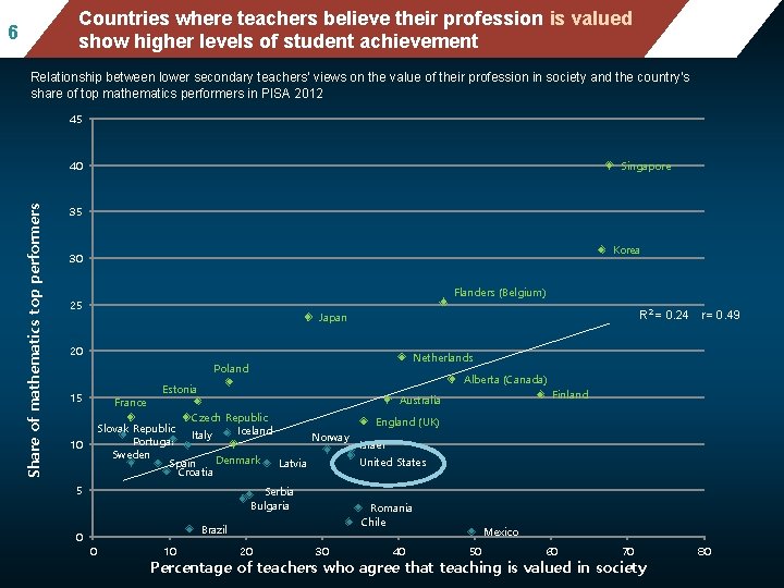 Mean mathematics performance, by school location, Countries where teachers believe their profession is valued