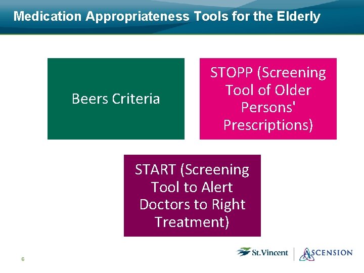 Medication Appropriateness Tools for the Elderly Beers Criteria STOPP (Screening Tool of Older Persons'