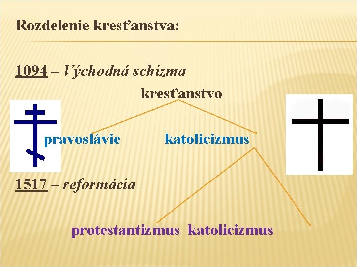 Rozdelenie kresťanstva: 1094 – Východná schizma kresťanstvo pravoslávie katolicizmus 1517 – reformácia protestantizmus katolicizmus