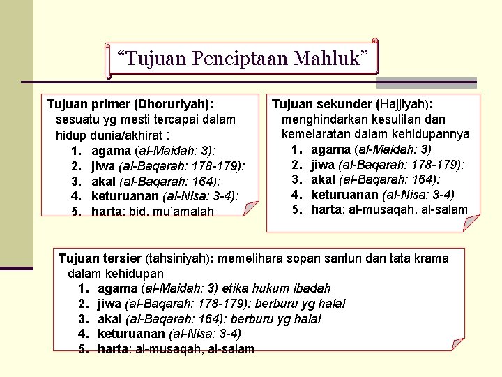 “Tujuan Penciptaan Mahluk” Tujuan primer (Dhoruriyah): sesuatu yg mesti tercapai dalam hidup dunia/akhirat :