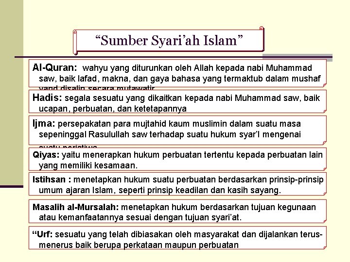 “Sumber Syari’ah Islam” Al-Quran: wahyu yang diturunkan oleh Allah kepada nabi Muhammad saw, baik