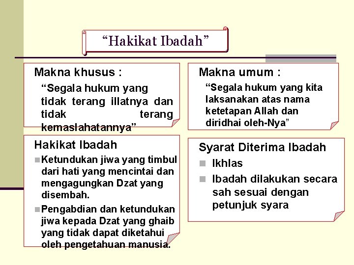 “Hakikat Ibadah” Makna khusus : “Segala hukum yang tidak terang illatnya dan tidak terang