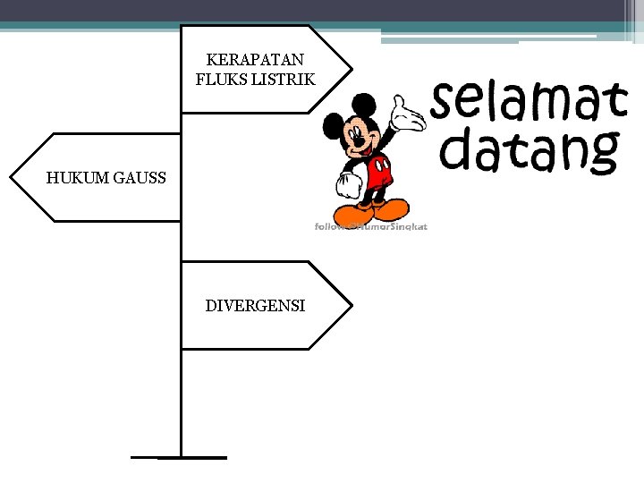 KERAPATAN FLUKS LISTRIK HUKUM GAUSS DIVERGENSI 