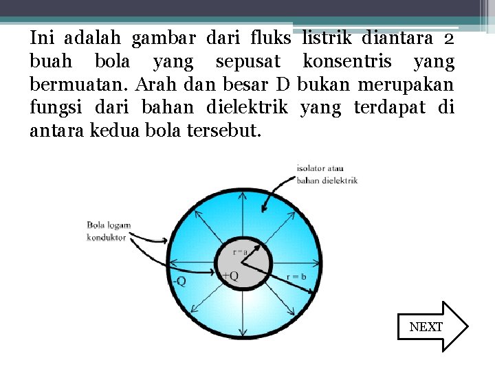 Ini adalah gambar dari fluks listrik diantara 2 buah bola yang sepusat konsentris yang